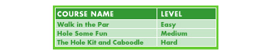 Minigolf Course Chart