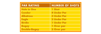 Par Rating Chart