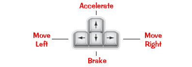 Kart control arrow keys