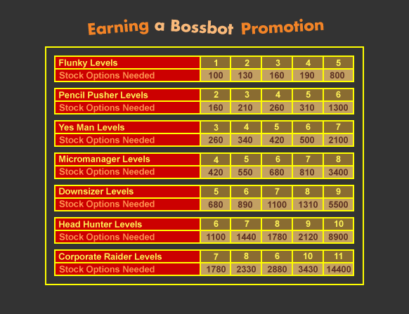 Bossbot Promotion Chart