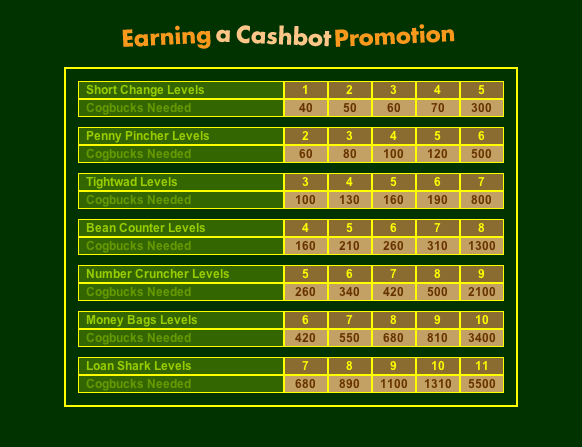 Cashbot Promotion Chart