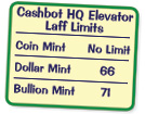 Cahsbot Elevator Chart