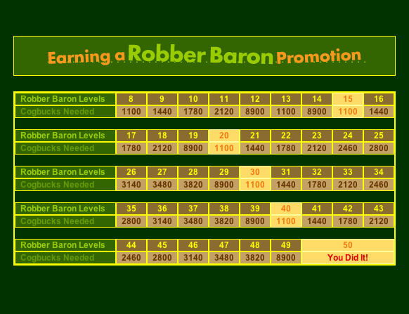 Robber Baron Promotion Chart