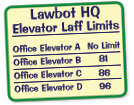 Lawbot Elevator Chart