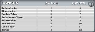 Lawbots Chart