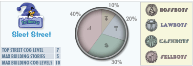 Sleet Street Graph