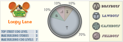 Loopy Lane Graph