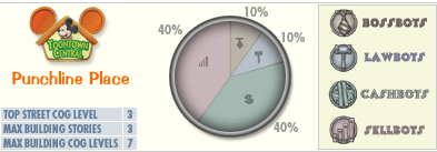 Punchline Lane Graph