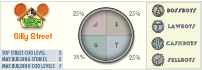 Silly Street Graph