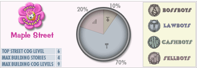 Maple Street Graph