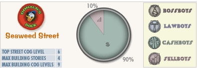 Seewead Street Graph