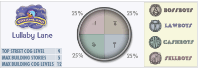 Pajama Place Graph