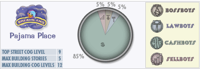 Pajama Place Graph